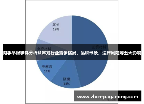 对手举报事件分析及其对行业竞争格局、品牌形象、法律风险等五大影响