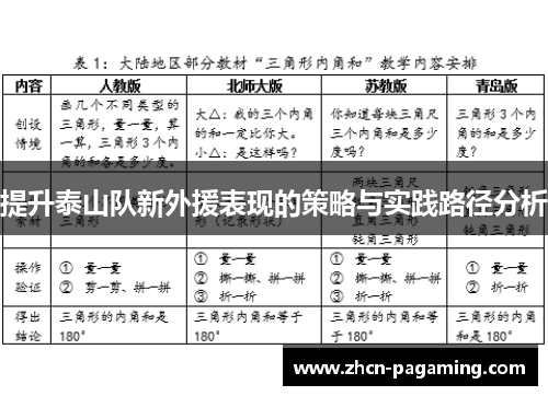 提升泰山队新外援表现的策略与实践路径分析