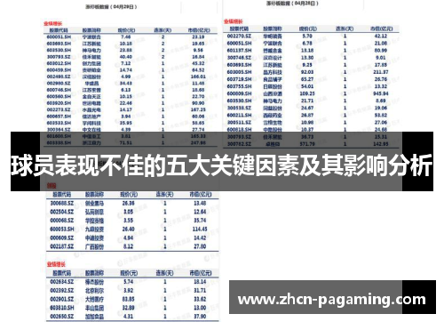 球员表现不佳的五大关键因素及其影响分析