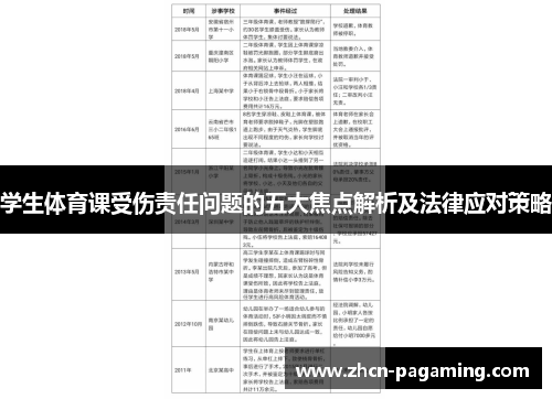 学生体育课受伤责任问题的五大焦点解析及法律应对策略