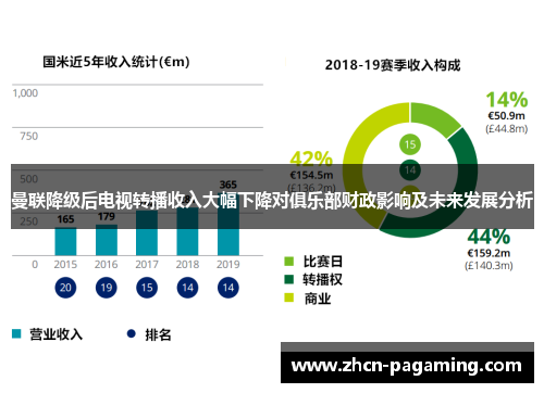 曼联降级后电视转播收入大幅下降对俱乐部财政影响及未来发展分析