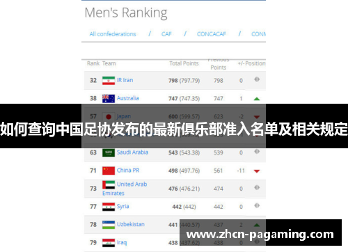 如何查询中国足协发布的最新俱乐部准入名单及相关规定