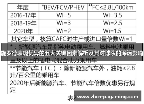 施罗德表现优异的五大关键因素解析及其对球队的深远影响