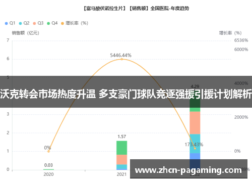 沃克转会市场热度升温 多支豪门球队竞逐强援引援计划解析