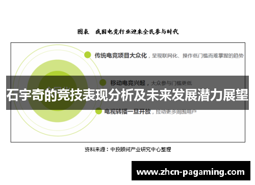 石宇奇的竞技表现分析及未来发展潜力展望
