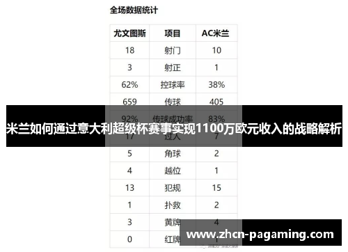 米兰如何通过意大利超级杯赛事实现1100万欧元收入的战略解析