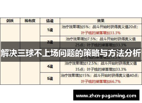 解决三球不上场问题的策略与方法分析