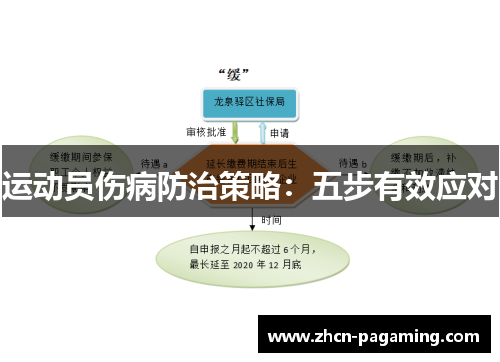 运动员伤病防治策略：五步有效应对