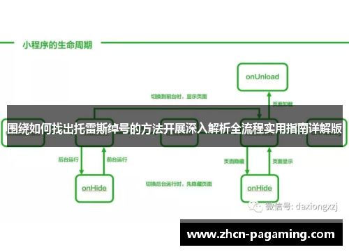 围绕如何找出托雷斯绰号的方法开展深入解析全流程实用指南详解版