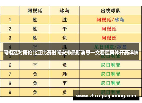 阿根廷对哥伦比亚比赛时间安排最新消息一文看懂具体开赛详情