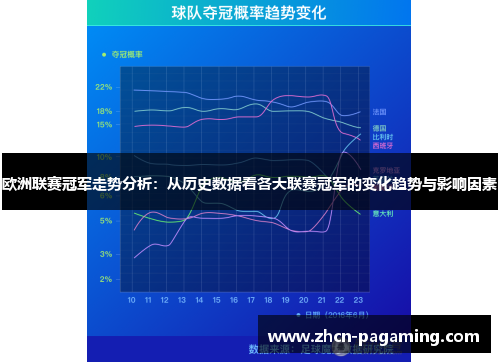 欧洲联赛冠军走势分析：从历史数据看各大联赛冠军的变化趋势与影响因素